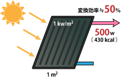 太陽熱温水器イラスト