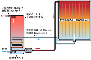 ï¼æ ªï¼ãã¯ã¬ã¢ã»ã·ã¹ãã ãºã»æè¡ã¢ã©ã«ã«ãï¼å¤ªé½ç±æ¸©æ°´å¨