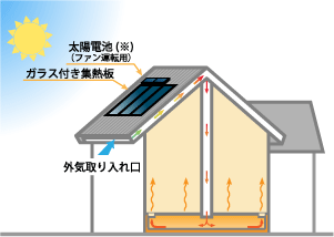ソーラーハウスしくみ図１