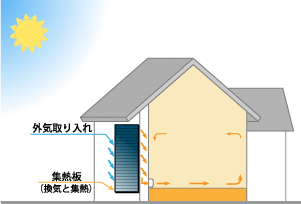 ソーラーハウスしくみ図２