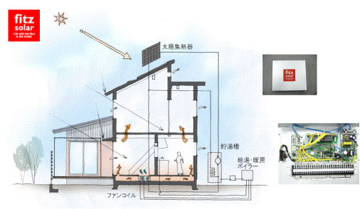 ソーラー関連機器03